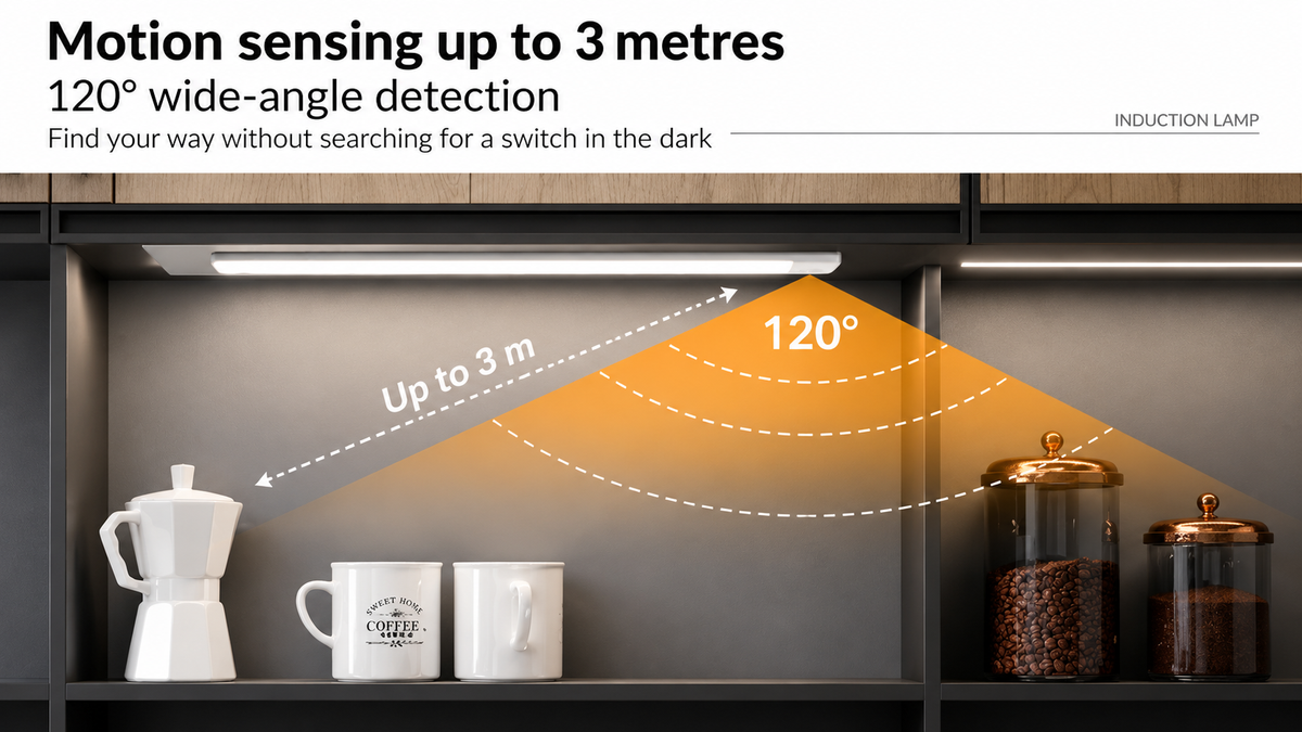 Wireless Motion Sensor LED Light – Rechargeable & Magnetic
